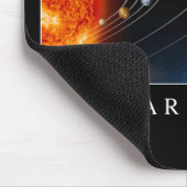 Zonnestelsel Muismat (Hoek)