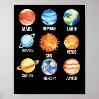 zonnestelsel Planeten Science Earth