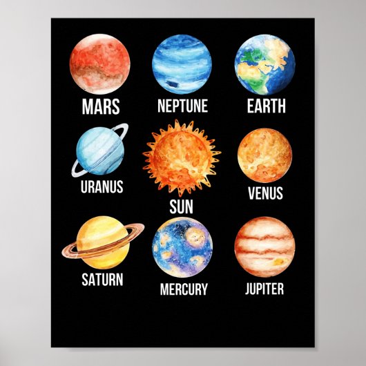 zonnestelsel Planeten Science Earth Poster (Voorkant)