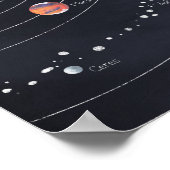 Zonnestelsel Poster (Hoek)