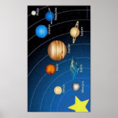 Zonnestelsel Poster (Voorkant)