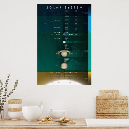 Zonnestelsel Poster (Keuken)