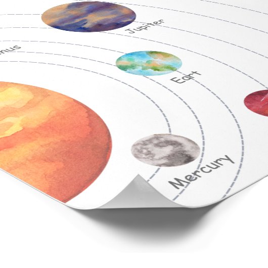 Zonnestelsel Poster voor peuters (Hoek)