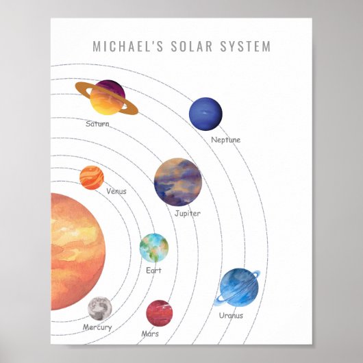 Zonnestelsel Poster voor peuters (Voorkant)