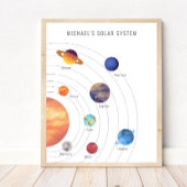 Zonnestelsel Poster voor peuters