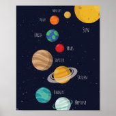 Zonnestelsel Print, Space Nursery Print, Kinder Wa Poster (Voorkant)