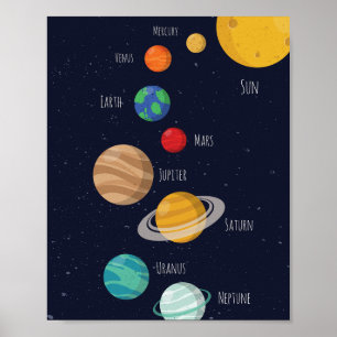 Zonnestelsel Print, Space Nursery Print, Kinder Wa Poster