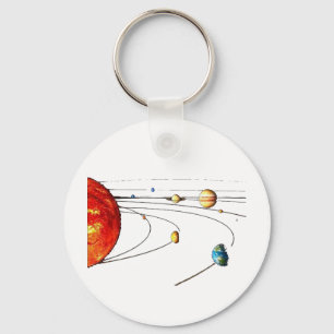 Zonnestelsel Sleutelhanger