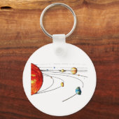 Zonnestelsel Sleutelhanger (Voorkant)