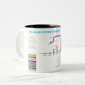 Zonnestelsel Subway Cup Tweekleurige Koffiemok (Voorkant links)
