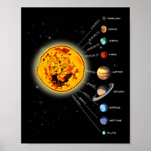 Zonnestelsel T Shirt Zon Poster