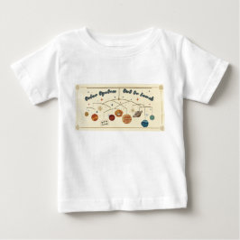Zonnestelsel Uit Lunchen Retro Ruimte Design