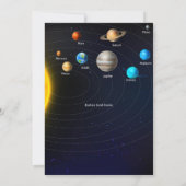 Zonnestelsel verjaardag, ruimte, planeten verjaard kaart (Achterkant)