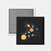 Zonnestelsel Zon Planeten Omloopbaan Ruimte Sterre Magneet (Voorkant / Achterkant)