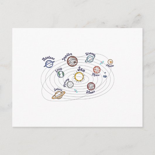 Zonnesysteemcentrales Kinder kennis buitenruimte Briefkaart (Voorkant)