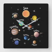 Zonnesysteemcentrales Kinder kennis buitenruimte C Vierkante Klok (Voorkant)