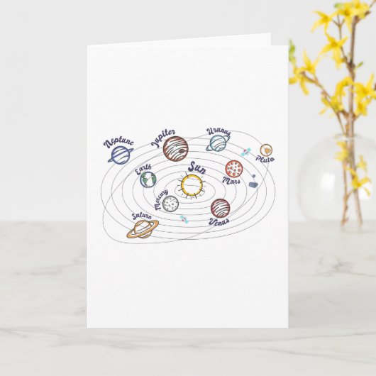 Zonnesysteemcentrales Kinder kennis buitenruimte Kaart (Gele Bloem)