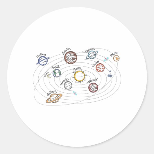 Zonnesysteemcentrales Kinder kennis buitenruimte Ronde Sticker (Voorkant)