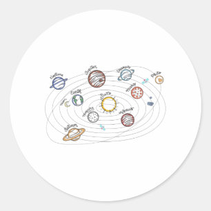 Zonnesysteemcentrales Kinder kennis buitenruimte Ronde Sticker