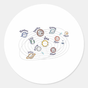 Zonnesysteemcentrales Kinder kennis buitenruimte Ronde Sticker