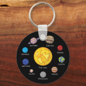 Zonnesysteemcirkel, Cartoons tekenplanken Sleutelhanger (Voorkant)