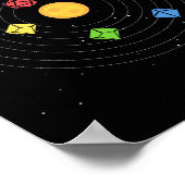 Zonnesysteemdoekset Astrologie tablet RPG Poster (Hoek)