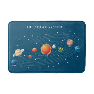 Zonnesysteeminstallaties Badmat