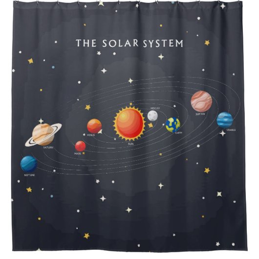 Zonnesysteeminstallaties Douchegordijn (Voorkant)