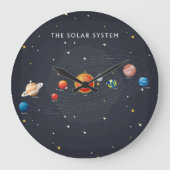 Zonnesysteeminstallaties Grote Klok (Voorkant)