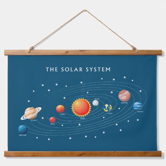 Zonnesysteeminstallaties Hangend Wandkleed (Voorkant)