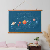 Zonnesysteeminstallaties Hangend Wandkleed (Slaapkamer)