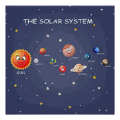 Zonnesysteeminstallaties kinder glanzend Poster (Voorkant)