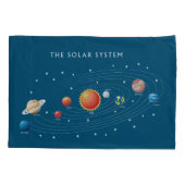 Zonnesysteeminstallaties Kussensloop (Achterkant)