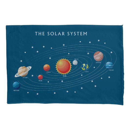 Zonnesysteeminstallaties Kussensloop (Voorkant)