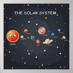 Zonnesysteeminstallaties Poster