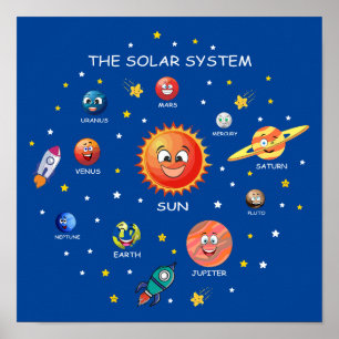 Zonnesysteeminstallaties Poster
