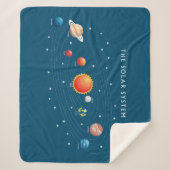 Zonnesysteeminstallaties Sherpa Deken (Voorkant)