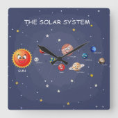 Zonnesysteeminstallaties Vierkante Klok (Voorkant)