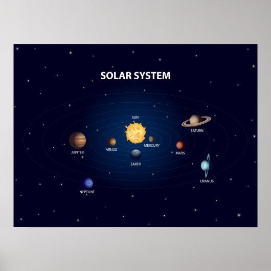 Zonnesysteemplaneten bedrukt op matte poster (Voorkant)