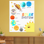 Zonnesysteemplaneten Ruimteeducatieve Homeschool Canvas Afdruk (Insitu (Woonkamer))