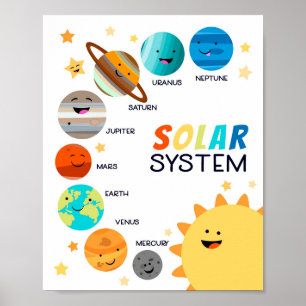 Zonnesysteemplaneten Ruimteeducatieve Homeschool Poster