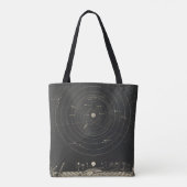 Zonnewerk Tote Bag (Achterkant)