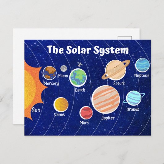 Zonnezorginstallatie Briefkaart (Voorkant / Achterkant)
