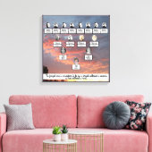 Zonsondergang Familie Boom Vier Generatie Canvasku Canvas Afdruk (Insitu (Woonkamer))
