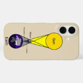 Zonsverduistering Diagram Case-Mate iPhone Case (Achterkant (horizontaal))
