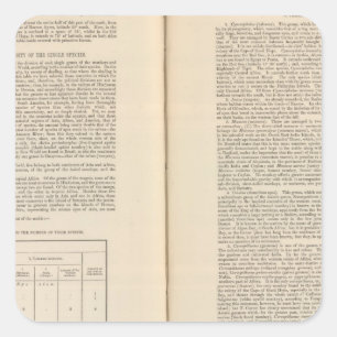 Zoologische geografische ligging vervolg vierkante sticker