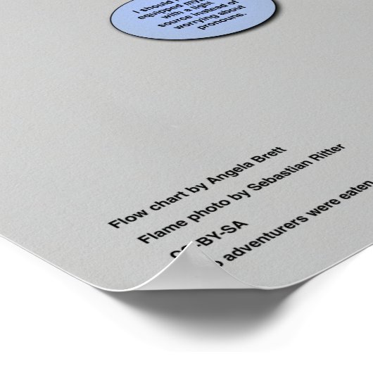 Zork-themed English Pronoun Flowchart Poster (Hoek)