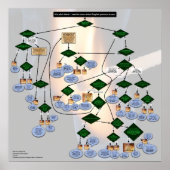 Zork-themed English Pronoun Flowchart Poster (Voorkant)