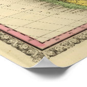 Zuid-Amerika 36 Poster (Hoek)