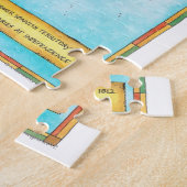 Zuid-Amerikaanse onafhankelijkheid Legpuzzel (Zijkant)